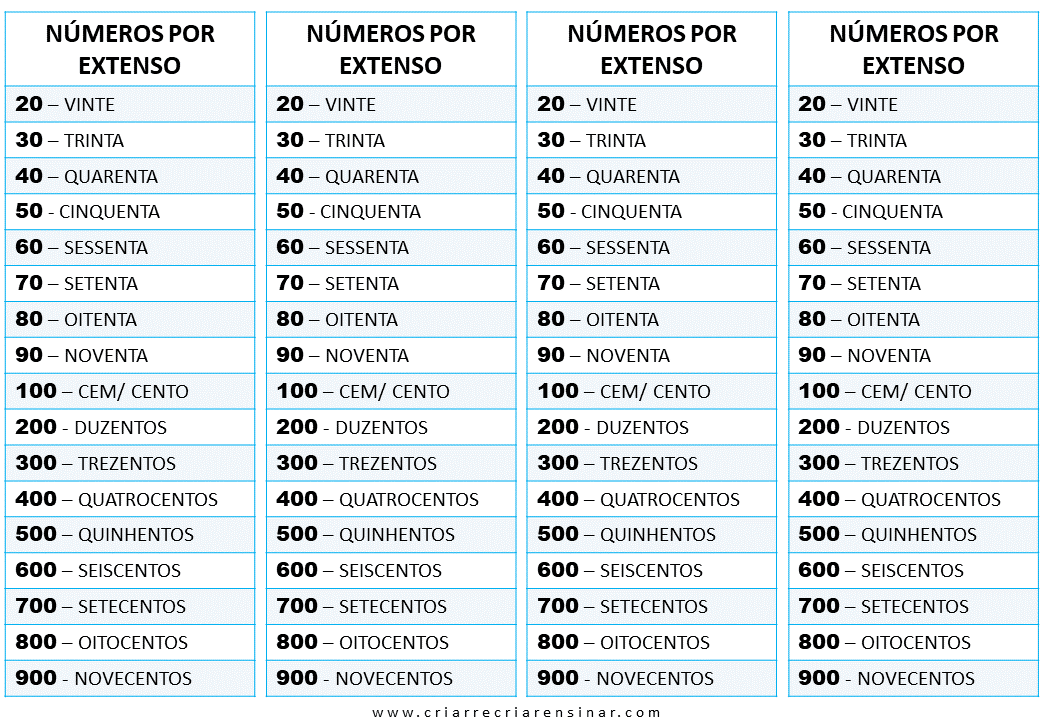 N MEROS POR EXTENSO FICHA INDIVIDUAL Criar Recriar Ensinar